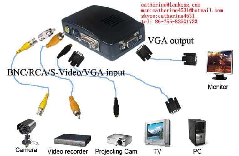 Конвертер vga в video своими руками Конвертер vga в video своими руками