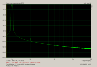 Plethora FE 6V32rms.png