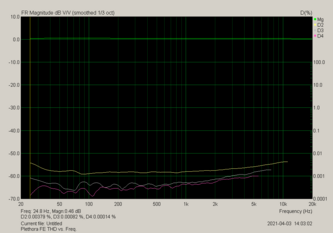 Plethora FE THD vs. Freq..png