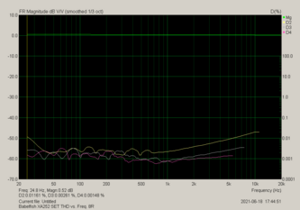 Babelfish XA252 SET THD vs. Freq. 8R.png