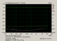 Babelfish A1 1W 8R THD vs Freq.png