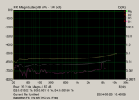 Babelfish F8 1W 4R THD vs. Freq.png