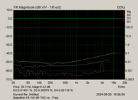 Babelfish F8 1W 8R THD vs.  Freq.png