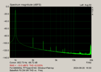 Babelfish F8 2W 8R Freq.png