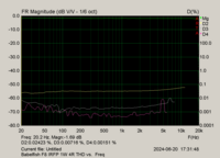 Babelfish F8 IRFP 1W 4R THD vs. Freq.png