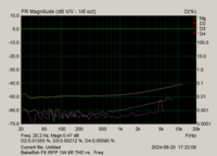 Babelfish F8 IRFP 1W 8R THD vs. Freq.png